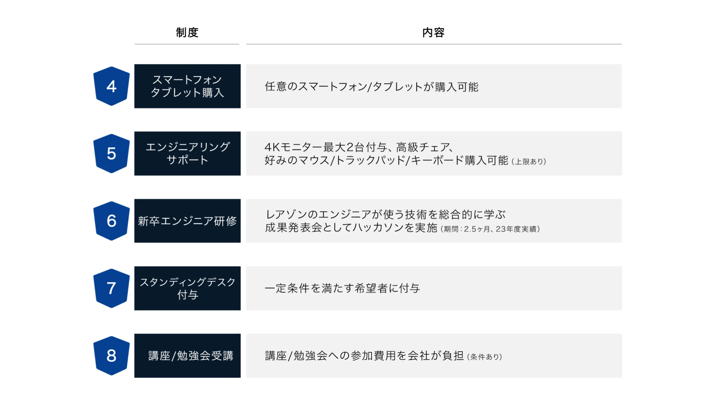 エンジニア向け福利厚生 4